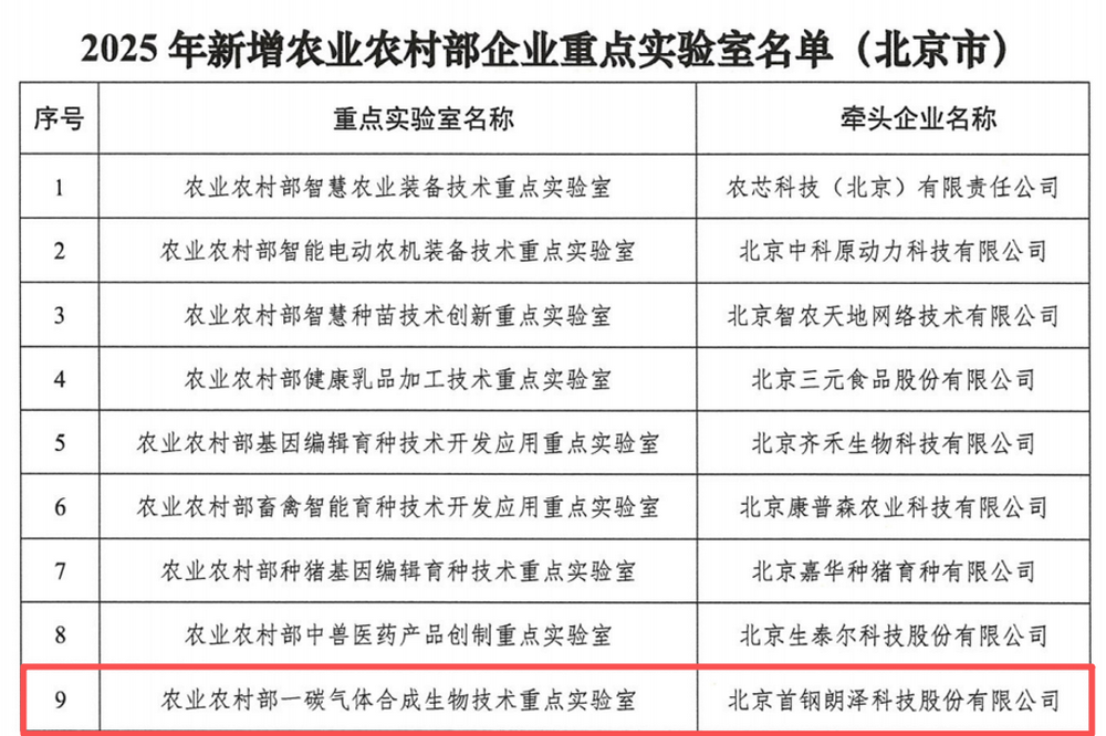 获农业农村部一碳气体合成生物技术重点实验室认定