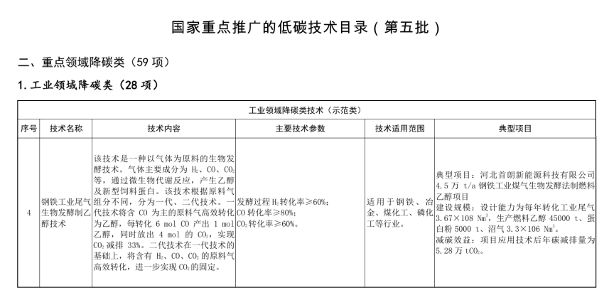 河北首朗入选《国家重点推广的低碳技术目录(第五批)》