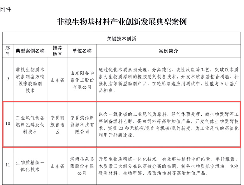 宁夏滨泽入选非粮生物基材料产业创新发展典型案例